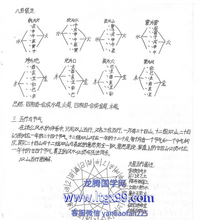 民间杨公三合风水笔记