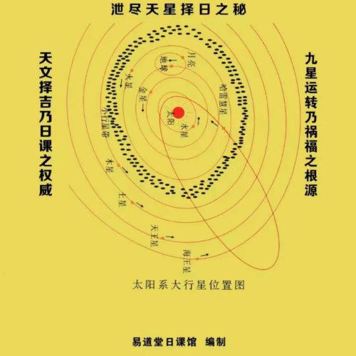 陈飞 天星风水择日秘法七政四余天星实战风水催财布局日课
