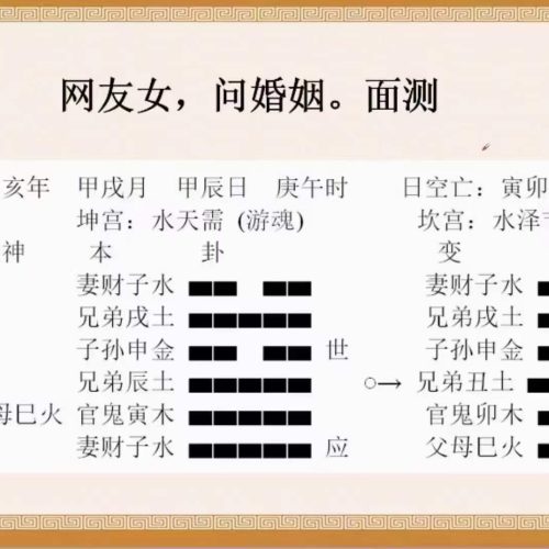 大唐行易 唐友权预测婚姻绝技，六爻实战技法