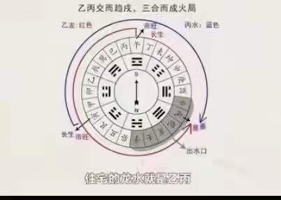 郑昭易居家风水阳宅转运秘法