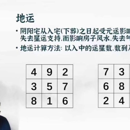 杨明家居风水布局