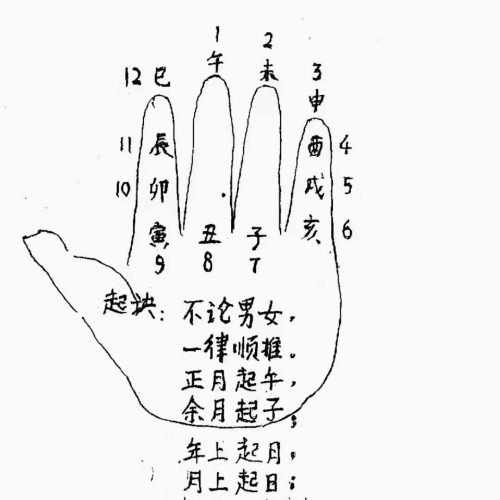 南阳真人著 命运神仙断