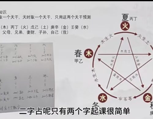 李伟华 二字占术