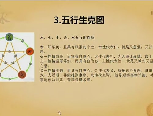 张正熙 杨公风水内部班