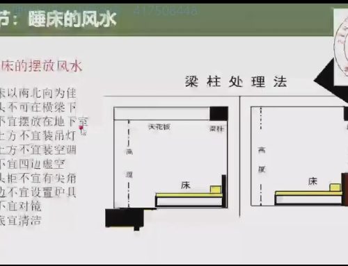 曾勇人居环境学 阳宅公司商铺装修装饰风水勘测布局