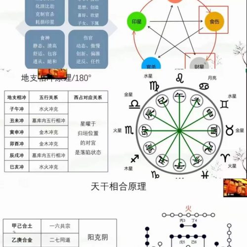 星辰命理