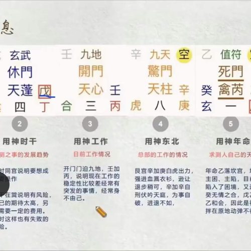 韩狮虎弟子奇门实战卦例解析