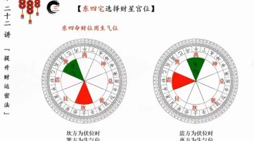 宏图八宅风水从基础到实战集