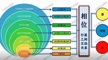 裴恩《财富占星躺赚养成课》训练营第四期
