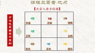 梁秋 奇门遁甲秘法上中下3册