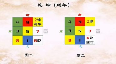 ​​​​​​​​​心易民间旺宅风水