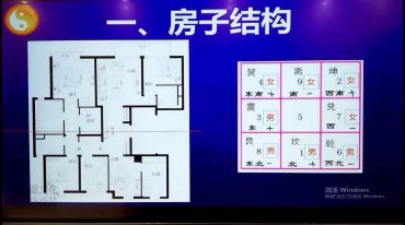 于城道 风水直断五大系统