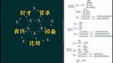 金镖门柏乔 盲派八字理法班