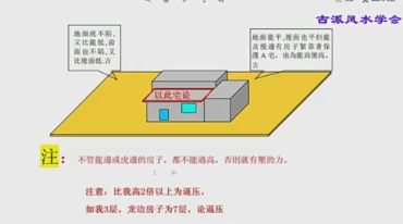 吴俊名 古派风水