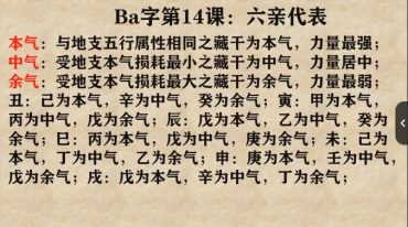 甘师兄教你自学 四柱八字