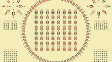 修真内外火候全图