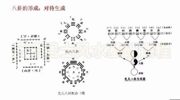 云石居士 纳甲筮法