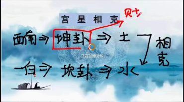 张灵然老师 九‮阵宫‬法