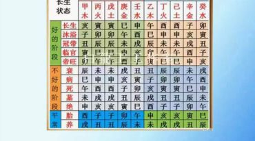 梅花五瓣开 三元正五行择日班