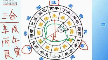 梅花五瓣开 阴宅三合风水