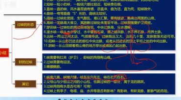 水沐 寻龙点穴之峦头环境学
