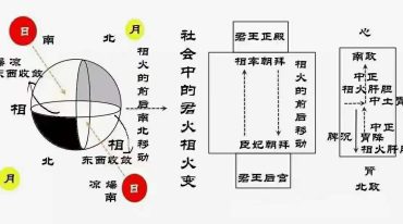 辛圣明五运六气