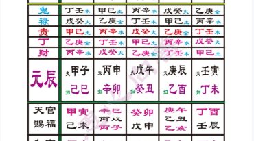 江西戴锡伦  二十四山天帝太阳禄马贵人到山择日图