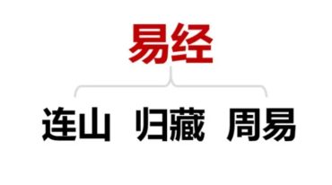 雷麒宗归藏古易术
