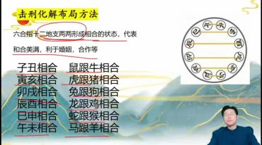 林涵予奇门时空转运布局专攻班44集