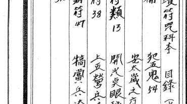 大显灵威《闾山教法坛符咒科本》352页电子版.pdf