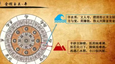 心骉 环境堪舆学