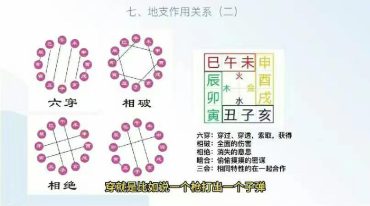 文曾  格局笔记+视频