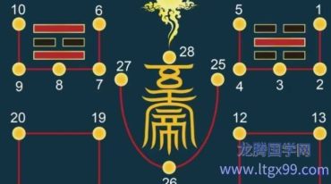 真武上寿科仪