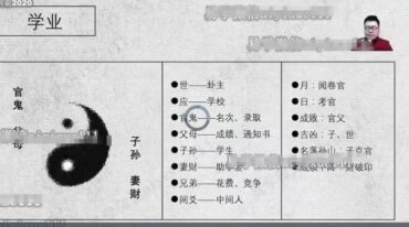 散人六爻大师班视频