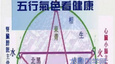徐宇辳着《五行气色看健康》142页双页版pdf