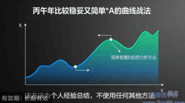 南派七叔一个丙午年比较稳妥又简单A的曲线战法