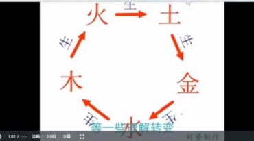 杨公风水培训 择日入门到精通 视频8集